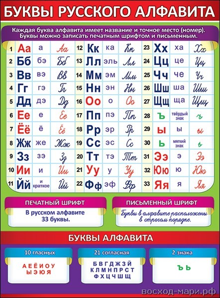 Плакат А2 "Буквы русского алфавита"