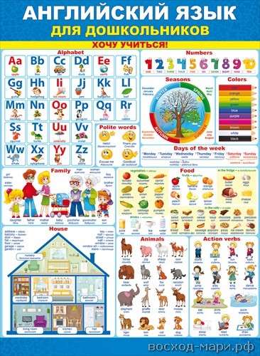 Плакат А2 "Английский язык для дошкольников"