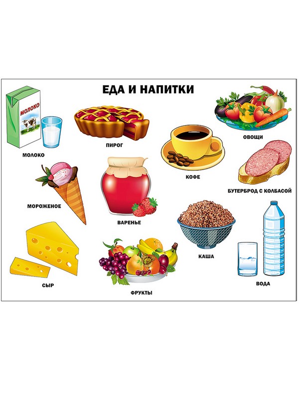 Плакат "Еда и напитки"