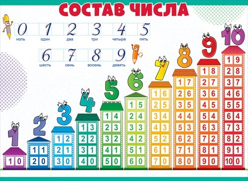 Плакат А2 "Состав числа"