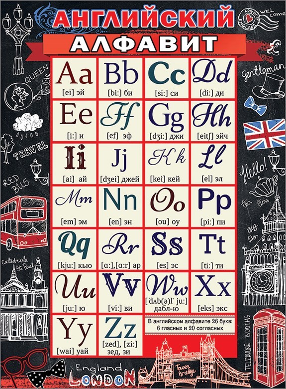Плакат А2 "Английский алфавит с транскрипцией"