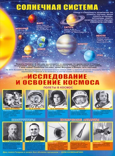 Плакат А2 "Солнечная система и освоение космоса"